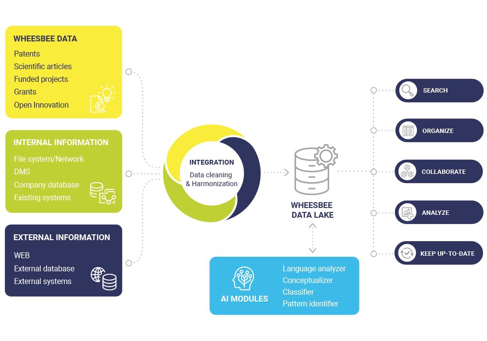 personalised data